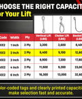 Capacity chart for USA Made Beefy 2 Inch Nylon Lifting Sling Eye to Eye showing lift capacities for vertical, choker, and basket load.