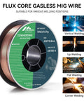 Solid MIG Welding Wire ER70S6 0.030 Inch 10 Pound Spool For Mild Steel With CO2 Shielding, images of welding positions