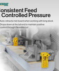 Gravity Heel Kit Pushblock Accessory For Table Saws And Jointers in use, featuring auto-retraction and controlled wood feed.