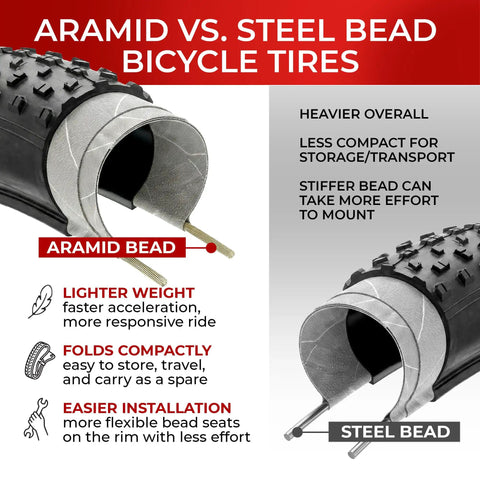 Pair Of 26 X 4.0 Fat Mountain Bike Tires Foldable 100559 Anti Puncture 3mm Nylon Antipuncture With Kevlar Bead For All Terrain Grippy Traction On Sand Snow Dirt Standard 26 Inch Fat Rims, aramid vs steel bead