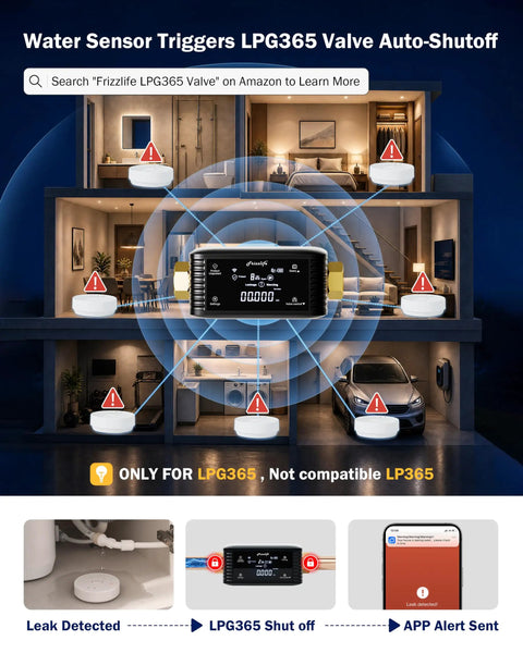 Smart Water Shutoff Valve With Three Leak Sensors And Ultrasonic Detection, WiFi App Enabled Flow Meter, Pressure Plus Flow Monitor, Round The Clock Usage Reports, Three Quarter Inch And One Inch Connections, Ultra Reliable Home Leak Protection.