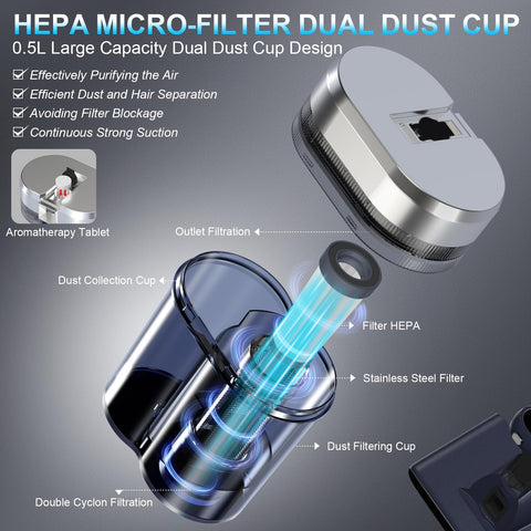 HEPA filter and dual dust cup of Mattress Vacuum Cleaner With UV C Light And Ultrasonic Tech Hyper Helix Motor Delivers Beast Mode Suction And 33,000 RPM Tapping HEPA Filter 149F Heat Anion Assist For Beds And Pets Deep Dust Pet Hair And Dirt Removal