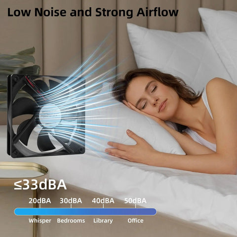 High Speed 12V DC 120mm Cooling Fan Set with quiet airflow, displayed with sleeping woman showcasing low noise levels