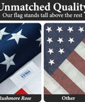 Comparison of two American flags showcasing the Rugged Outdoor American Flag 3x5 Foot Made In USA From 100 Percent Polyester Built To Last