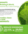Image with greenworks slogan about pollution reduction and emission savings with battery-powered tools.