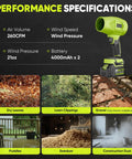 Performance specifications of Cordless Leaf Blower For Quick Yard Cleanup Beast Mode Power Portable Dust And Debris Blower