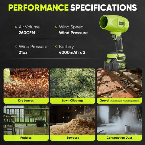 Performance specifications of Cordless Leaf Blower For Quick Yard Cleanup Beast Mode Power Portable Dust And Debris Blower