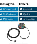 Comparison chart and six outlet surge protector with 16 foot cord, 1500 joules protection, color-coded rings, tabletop design.