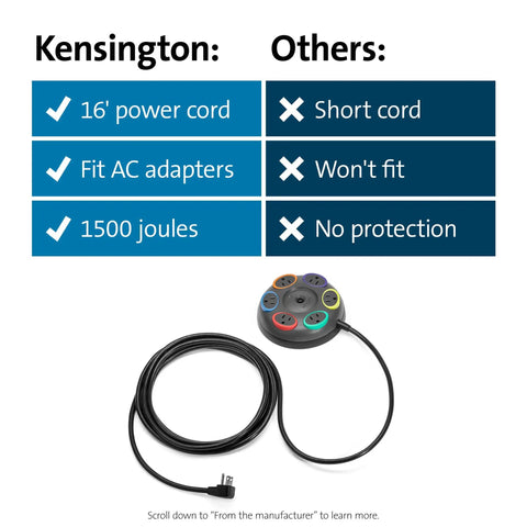 Comparison chart and six outlet surge protector with 16 foot cord, 1500 joules protection, color-coded rings, tabletop design.