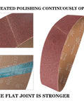 Beast Heavy Duty 4x36 Sanding Belts Set 15 Belts showing close-up of aluminum oxide surface and strong flat joint