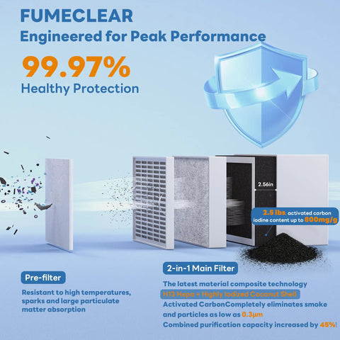 Quiet Solder Fume Extractor For Small Benchtops With 3 Stage Filtration And 99.97 Percent Purification showing filter layers and particles