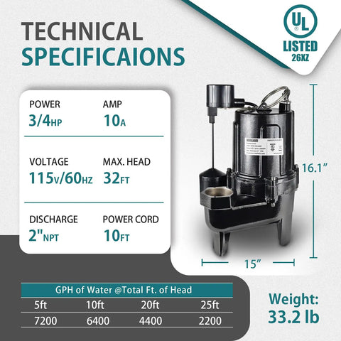 Technical specifications chart with 3/4 HP Submersible Sewage Pump, Auto Float Switch, 2 Inch NPT, 115V, 7200 GPH, Cast Iron.