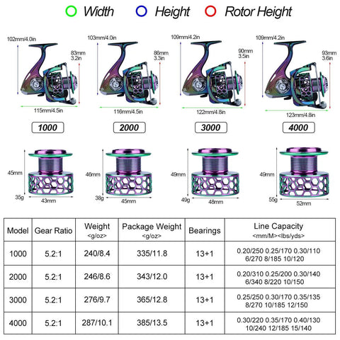 Dimensions and specifications of lightweight aluminum spinning reel with ultra smooth action and 13 plus 1 ball bearings.