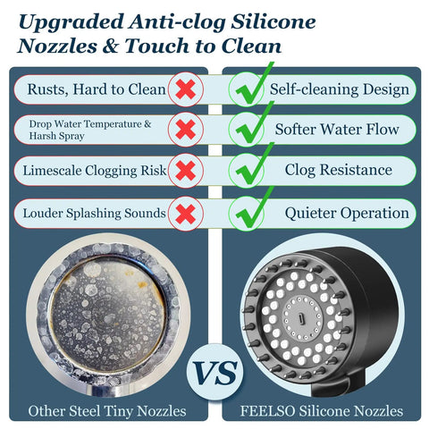 Comparison of steel and FEELSO silicone nozzles highlighting benefits of Filtered Shower Head With Handheld, Powerful High Pressure 4 Spray Showerhead With Filters And Anti Clog Nozzles For Hard Water, Removes Chlorine And Relieves Dry Itchy Skin, Includes On Off Switch For Easy Pet Bath.