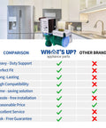 Water Inlet Valve Replacement for Whirlpool Refrigerators IMV 8100 W10238100 product with features comparison chart in kitchen.