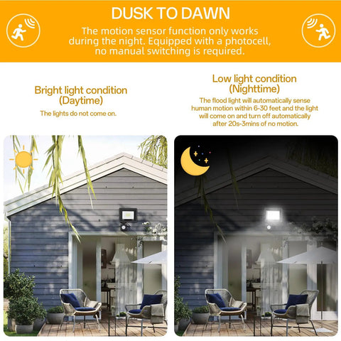 Top Tier Plug In Motion Sensor Flood Light Outdoor With 4.9 Ft Cord IP66 Waterproof Build Photocell Detection And A Heck Of A Bright LED Glow For No Sweat Patio Security And Yard Lighting Upgrades