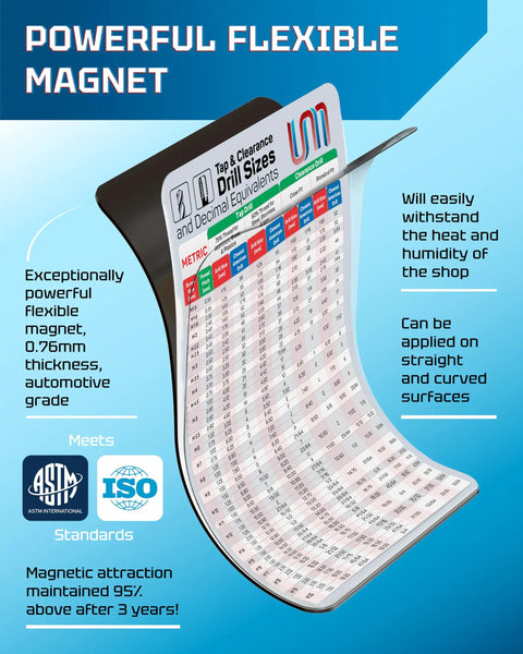 No Sweat Metric Tap And Clearance Drill Size Chart Poster M1.5 To M20 Thread ISO 50 And 75 Percent Standard magnetic sheet on blue background.