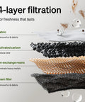 4-layer filtration system of Cool Upgrade Cat Water Fountain With Stainless Steel Tray Dockstream 2 Indoor 3L 101oz Auto Cat Fountain