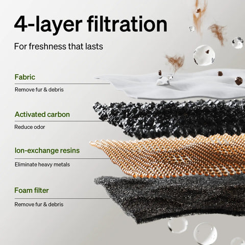 4-layer filtration system of Cool Upgrade Cat Water Fountain With Stainless Steel Tray Dockstream 2 Indoor 3L 101oz Auto Cat Fountain
