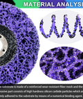 Close-up of 12 Pack 4 Inch Paint Stripping Discs With 5/8 Inch Arbor showing purple abrasive texture and fiber mesh detail