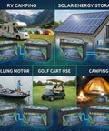 12V 100Ah LiFePO4 Battery With Built-In 100A BMS displayed for RV, solar storage, trolling motor, golf cart, camping use.