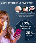 Woman using Premium Value Pack Handheld Ultrapure Instant Steam Inhaler for Sinus Relief and Respiratory Comfort