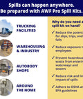 Information graphic highlighting spillage risks and spill kit needs for trucking facilities, warehouses, auto shops, and homes.