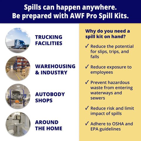 Information graphic highlighting spillage risks and spill kit needs for trucking facilities, warehouses, auto shops, and homes.