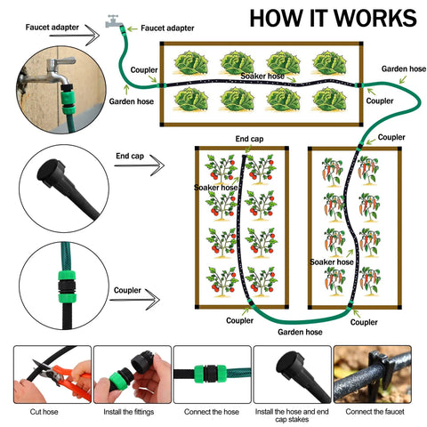 Diagram showing the setup of Customizable Soaker Hose System with 50 ft 1/2 inch soaker hose and 25 ft PVC garden hose for irrigation.