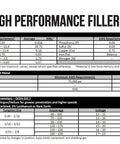 Specifications for ER308L TIG Stainless Steel Welding Rod 36 Inch Long By Three Thirty Second Inch Diameter 10 Lb Pack For 304L 308L