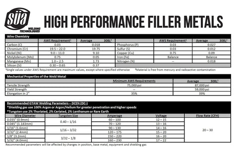 Specifications for ER308L TIG Stainless Steel Welding Rod 36 Inch Long By Three Thirty Second Inch Diameter 10 Lb Pack For 304L 308L