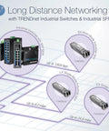 Long distance networking with TRENDnet industrial switches and SFPs, featuring three models and distance capabilities.