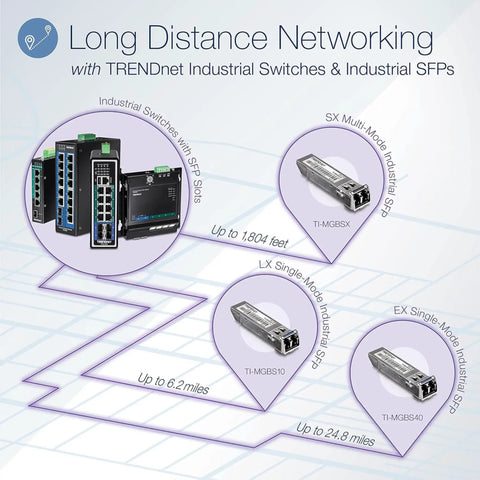 Long distance networking with TRENDnet industrial switches and SFPs, featuring three models and distance capabilities.