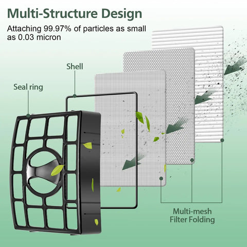 Multi-structure design of Replacement Filters For Rotator Powered Lift Away Vacuum NV752 AZ1002 And Compatible Models
