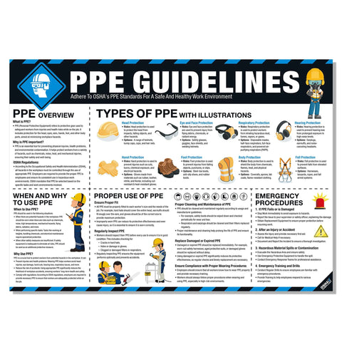 Safety Poster 18 By 24 Inch Eye, Ear, And Respiratory PPE Guide For The Job Site, OSHA Compliant Tear-Resistant Sign