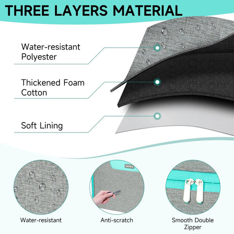 Cross-section of three-layer material in the rolling sewing machine case, showing water-resistant polyester, foam cotton, and soft lining.