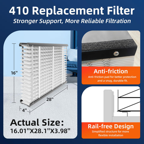 410 Replacement Filter shown with dimensions 16x28x4, close-up of anti-friction pad, and diagram of rail-free design.
