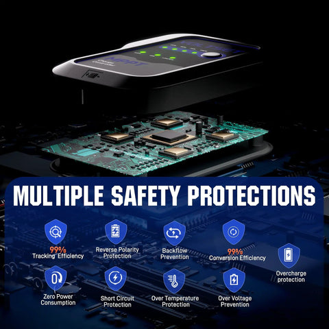 Multiple safety features of 20W 12V Solar Panel Kit With MPPT Controller for boat RV motorcycle marine use displayed graphically