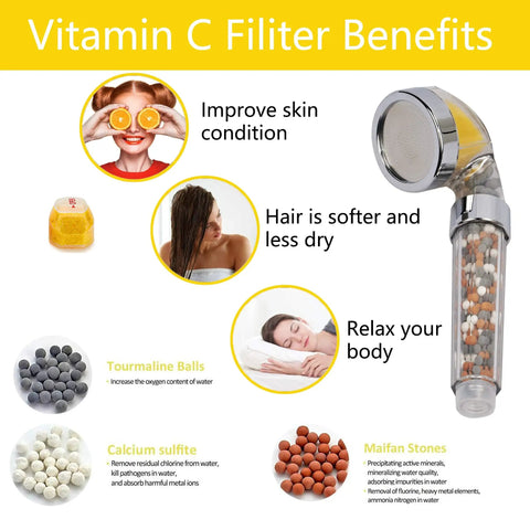 Vitamin C Shower Head Filter With Hose And 3 Replacement Balms showing filter benefits like skin improvement and softer hair.