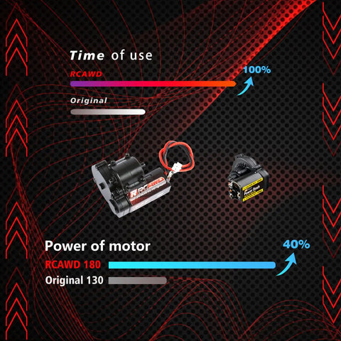 Comparison of RCAWD and Original motor for Upgraded 180 Motor And 32T Metal Gearbox Transmission For FMS 1 To 24 FCX24 Power Wagon Smasher V2