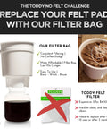 Comparison of 2 Pack Large 12x12 Organic Cotton Cold Brew Coffee Bag Reusable Filter with plastic Toddy system on countertop