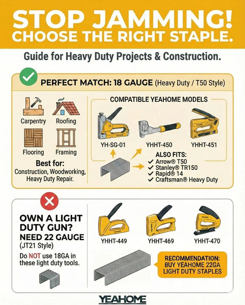 Guide for heavy duty projects showing compatible models for 18 gauge staples, woodwork and construction uses.