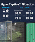 Airmega 250/250S Replacement Filter Set With Max 2 HEPA Filter And Activated Carbon Filter AP-1720-FP diagram showing filtration stages