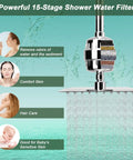 High Pressure 8 Inch Rainfall Filter Shower Head With Replaceable Cartridge Removes Chlorine Fluoride And Hard Water Substances Chrome Square Mount Improves Skin And Hair Experience, showing 15-stage filter.