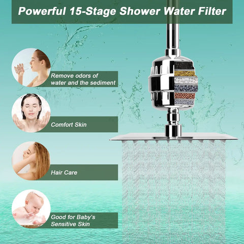 High Pressure 8 Inch Rainfall Filter Shower Head With Replaceable Cartridge Removes Chlorine Fluoride And Hard Water Substances Chrome Square Mount Improves Skin And Hair Experience, showing 15-stage filter.
