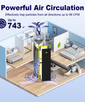 Diagram showing 4 Pack Filter B Replacement For Guardian Air Purifier Models AC4825 AC4825E AC4825W AC4900 AC4300 And More in home.