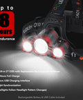 Rechargeable 1200 Lumen Headlamp Beast Mode With Four Modes Zoomable Beam Waterproof Headlight with three LED lights.