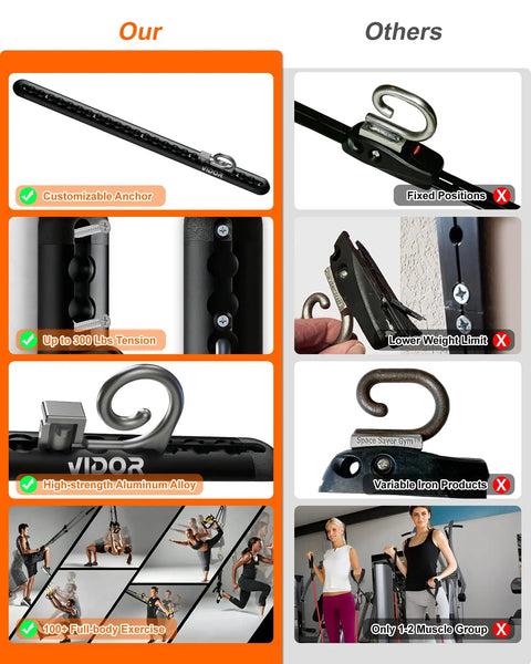 Comparison of Hella Sturdy Wall Mount Resistance Band Anchor System with 300 Pound Pull Capacity and other models, showcasing features.