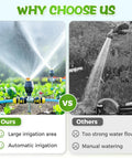Comparison of 360 Degree Rotating Lawn Sprinkler For Your Yard And Garden Irrigation with dual high pressure jets vs manual watering.