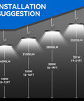 Lighting installation guide for 4 Pack LED Hella Bright High Bay Lights 250W 35000 Lumens 5000K Daylight ETL Listed